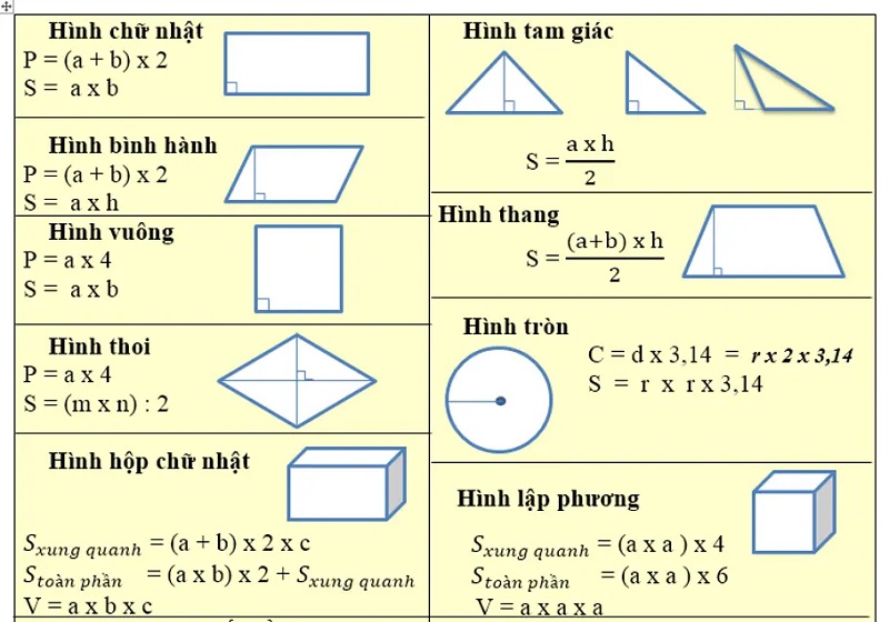 T Ng H P C Ng Th C T Nh Chu Vi C C H Nh H C Trong To N H C Y