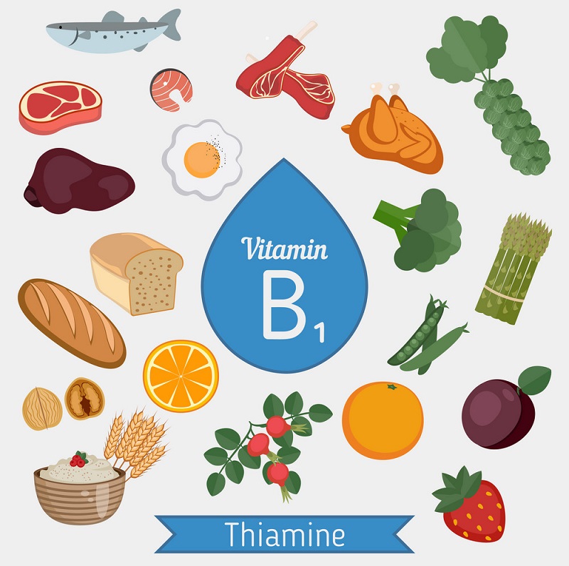 Những vấn đề về sức khỏe khi thiếu/thừa vitamin B1 gây nên. (Ảnh: Sưu tầm Internet)