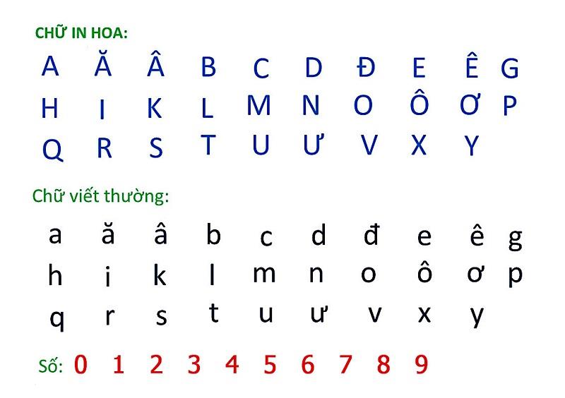 Tìm hiểu về các âm trong bảng chữ cái. (Ảnh: sưu tầm internet)