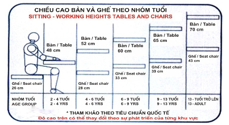 Chiều cao và kích thước của bàn phù hợp với trẻ em.  (Ảnh: Vpphongphaonline.com.vn)