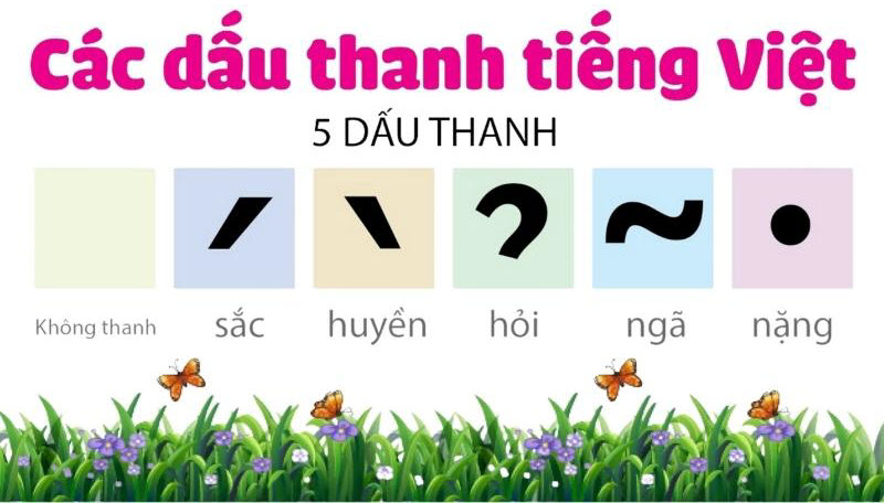 Tiếng Việt có 5 dấu thanh. (Ảnh: Sưu tầm Internet)