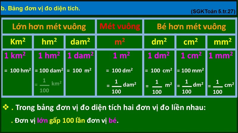 Bảng quy đổi đơn vị theo quy chuẩn SI. (Ảnh: Sưu tầm internet)