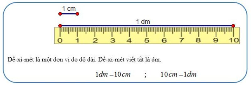 Tìm hiểu về đơn vị đo độ dài dm (Nguồn ảnh: Sưu tầm internet)