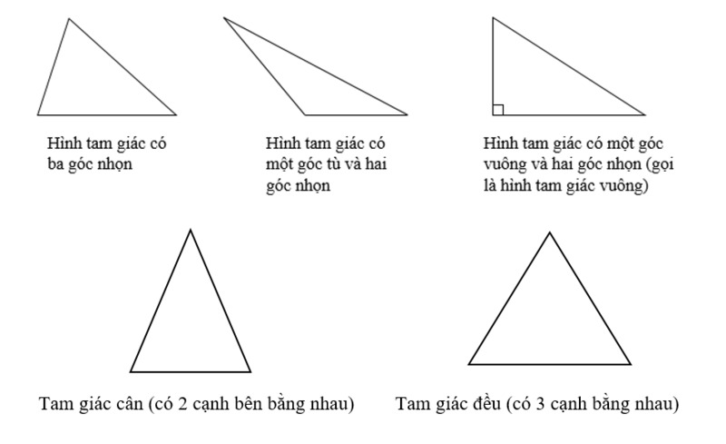 Giúp bé nắm vững kiến thức về hình tam giác (Nguồn ảnh: Sưu tầm internet)
