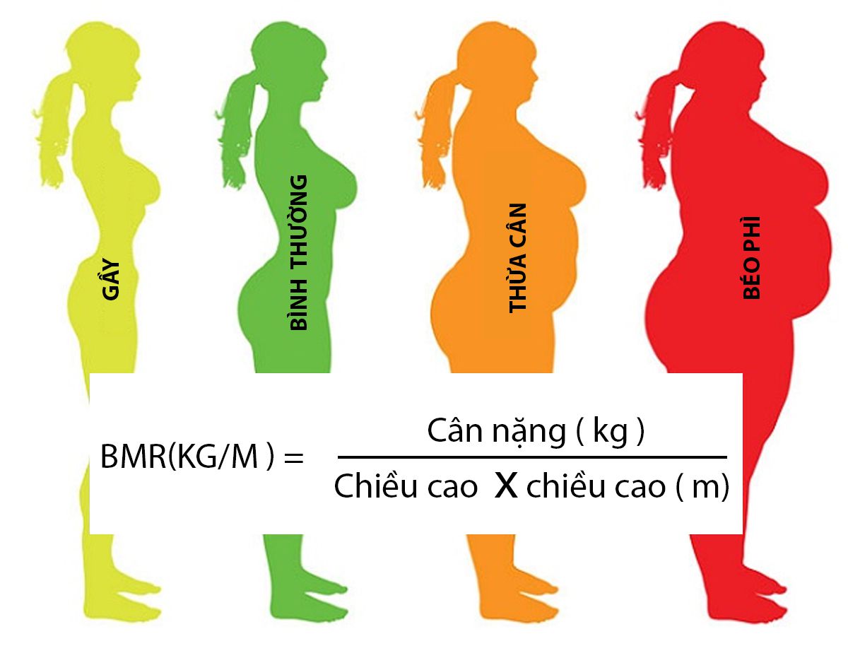 Công thức tính chỉ số BMI. (Ảnh: Sưu tầm Internet)
