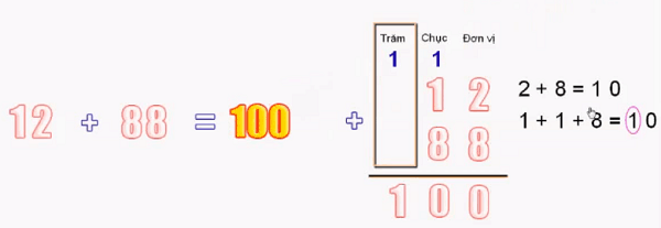 Example of memorized addition.  (Photo: Truongquochoc.com)