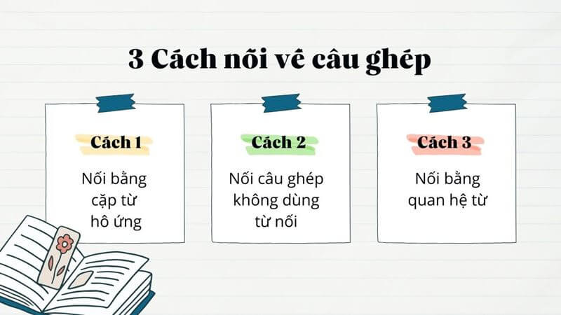 Phân loại câu ghép trong tiếng Việt. (Ảnh: Sưu tầm Internet)