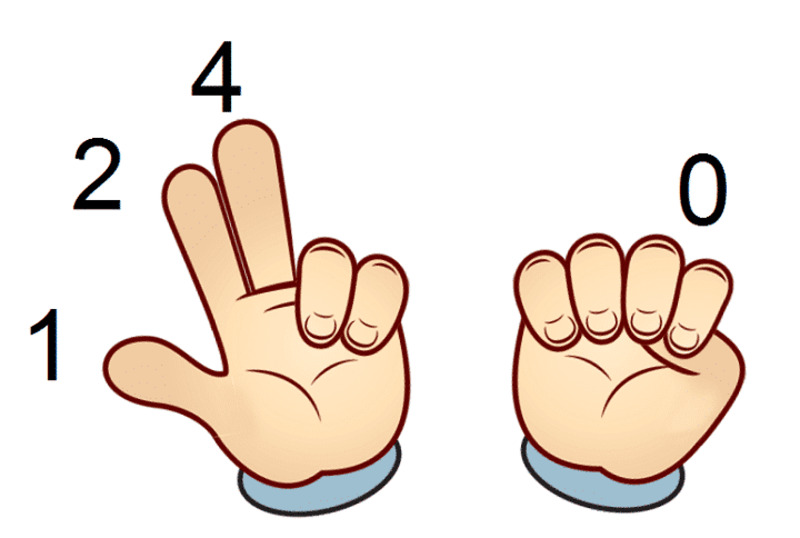 Cho bé học toán theo phương pháp Finger Math (Nguồn ảnh: Sưu tầm internet)