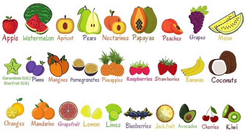 TOP 100 từ tiếng Anh cho trẻ em chủ đề hoa quả siêu dễ nhớ