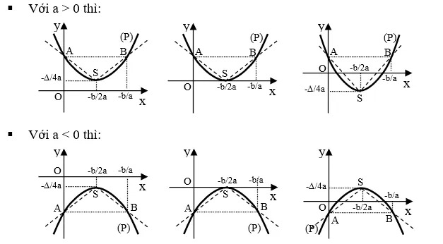 Hàm số bậc 2 là một chủ đề thú vị và đầy thử thách trong toán học. Để giúp các bạn hiểu rõ hơn về hàm số này, chúng tôi đã chuẩn bị một bài toán và vẽ đồ thị cho nó. Hãy lựa chọn và thử sức mình ngay bây giờ để tìm ra giải pháp cho bài toán này. Xem hình ảnh để cùng khám phá hàm số bậc 2 và đồ thị của nó.