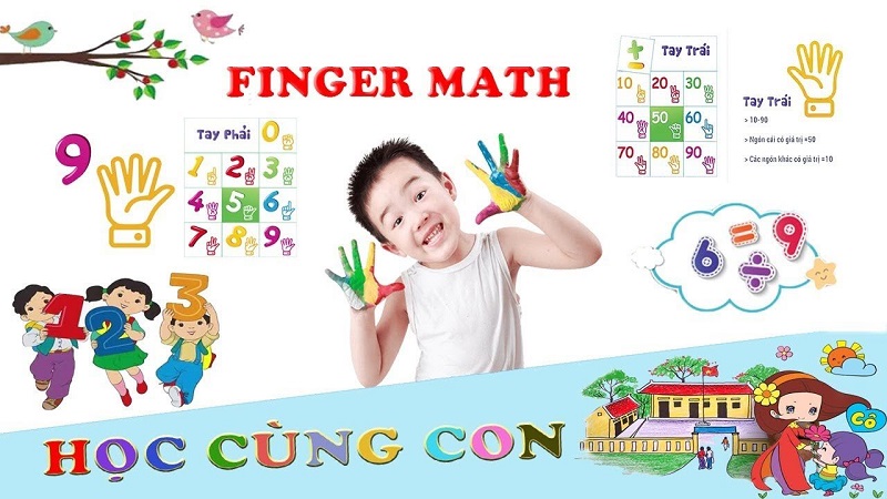 Phần mềm tập đếm Finger Math. (Ảnh: Dayconkhoahoc.edu.vn)