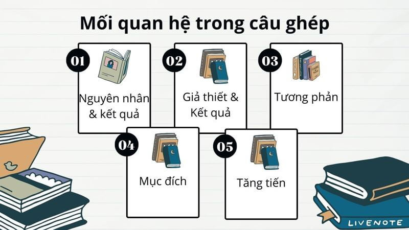 Câu phức trong tiếng Việt. (Ảnh: Sưu tầm Internet)