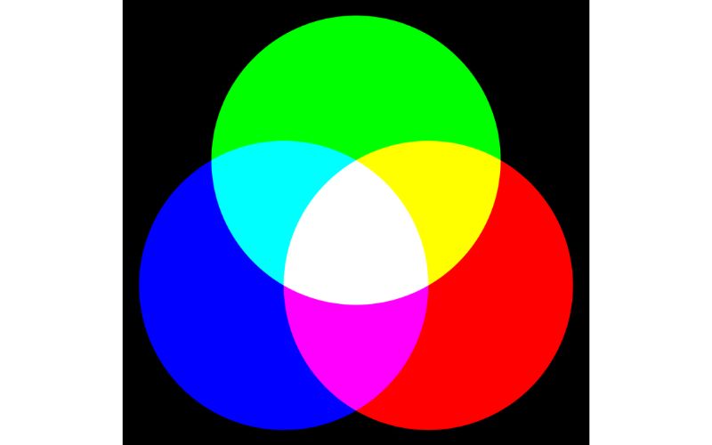 三原色が適切に混合されると、白色光が生成されます。 （写真：インターネットコレクション）