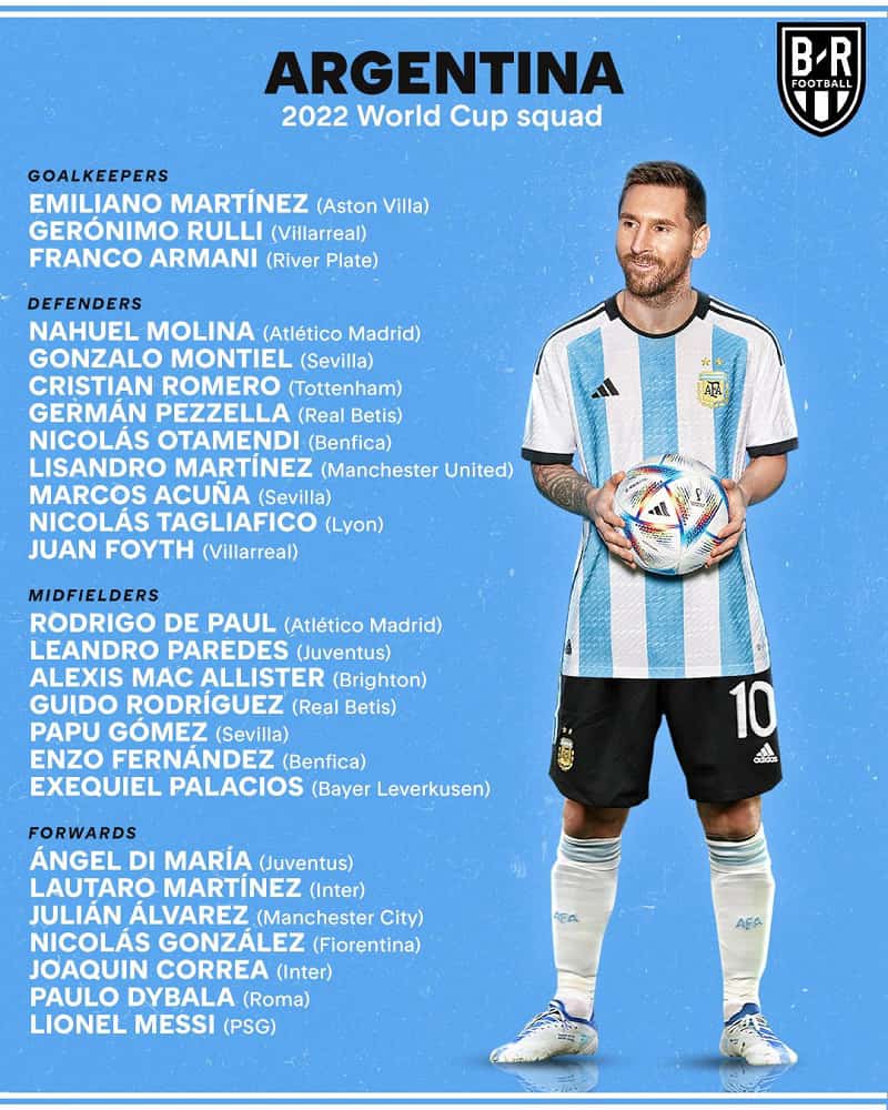 Danh sách 26 cầu thủ Argentina lên đường tới Qatar chinh phục cúp vàng World Cup 2022.  (Ảnh: Sưu tầm Internet)