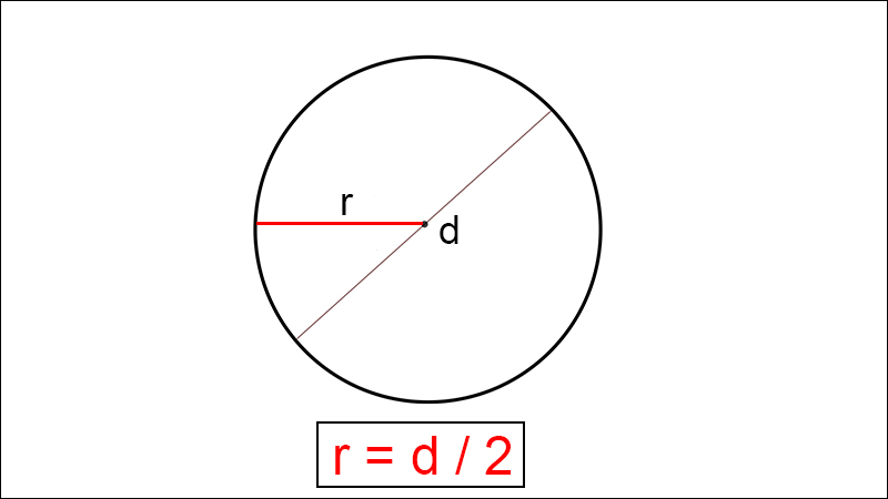 Công thức tính nửa đường kính dựa vào 2 lần bán kính. (Ảnh: Sưu tầm internet)