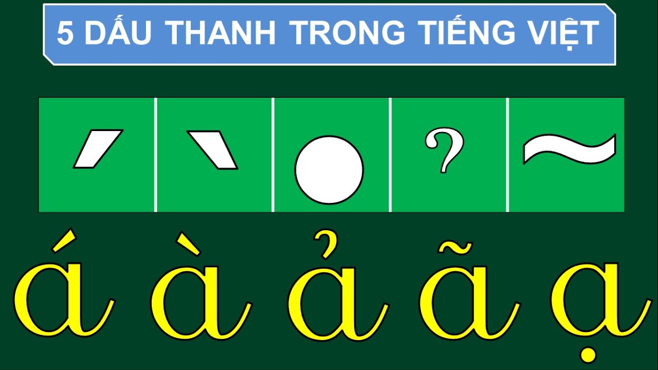 Các dấu thanh trong tiếng Việt. (Ảnh: Internet)