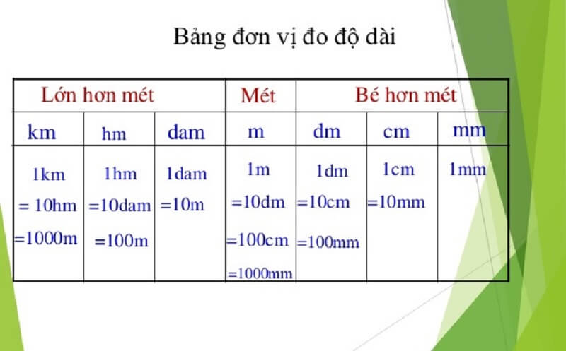 Cm dm 2025 m mm