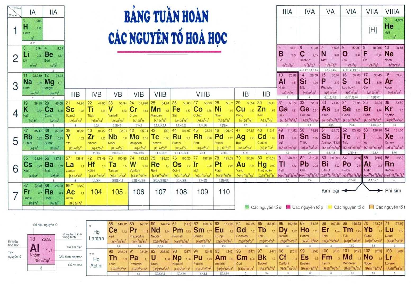 Sự biến đổi tính chất của nguyên tố trong hệ thống bảng tuần hoàn các nguyên tố hóa học. (Ảnh: Sưu tầm Internet)