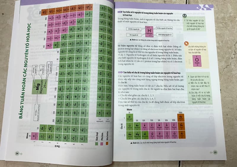 Cách học bảng tuần hoàn các nguyên tố hóa học. (Ảnh: Sưu tầm Internet)