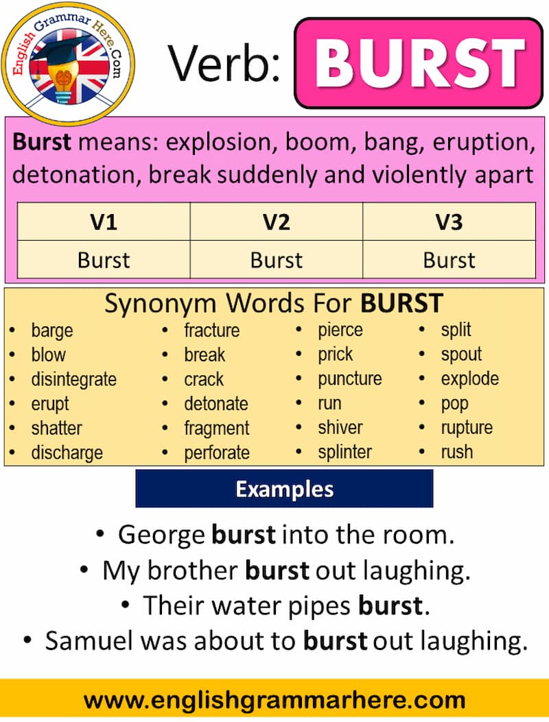 What Is The Synonym Of Burst Out