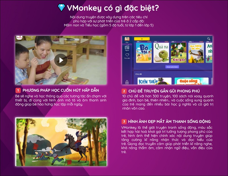 Nâng cao hiệu quả học tiếng Việt cho trẻ với Vmonkey.  (Ảnh: Khỉ con)