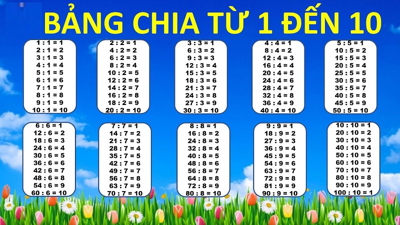 To perform the division calculation, we need to memorize the division times table.  (Photo: Collected internet)