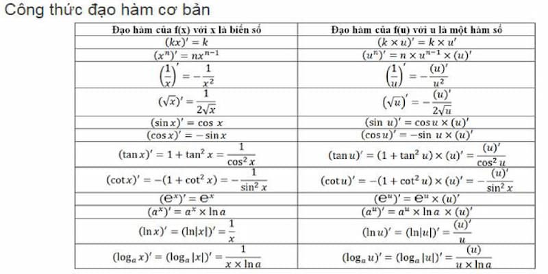 Công thức đạo hàm cơ bản SGK lớp 11. (Ảnh: Internet)