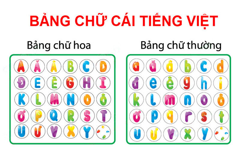 Cần phải học thuộc bảng chữ cái tiếng Việt. (Ảnh: Sưu tầm internet)