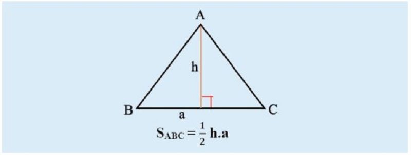 Công thức tính diện tích S của một hình tam giác ngẫu nhiên. (Ảnh: Sưu tầm internet)