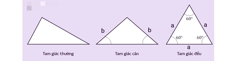 Dựa vào đặc điểm các hình tam giác để tính diện tích. (Ảnh: Sưu tầm internet)