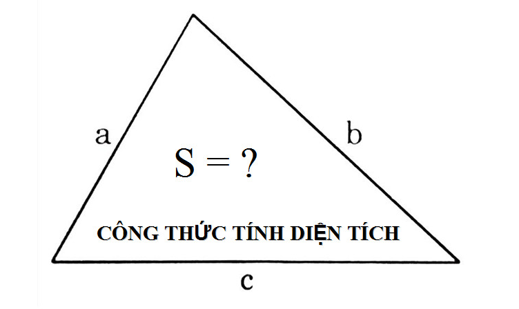 Chú ý đến công thức tính diện tích từng hình tam giác chính xác. (Ảnh: Sưu tầm internet)