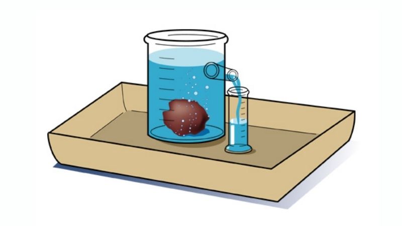 Khi cho vật rắn vào, nước tràn ra ngoài. Ta đo thể tích lượng nước tràn ra ngoài bằng bình chia độ. (Ảnh: Sưu tầm Internet)