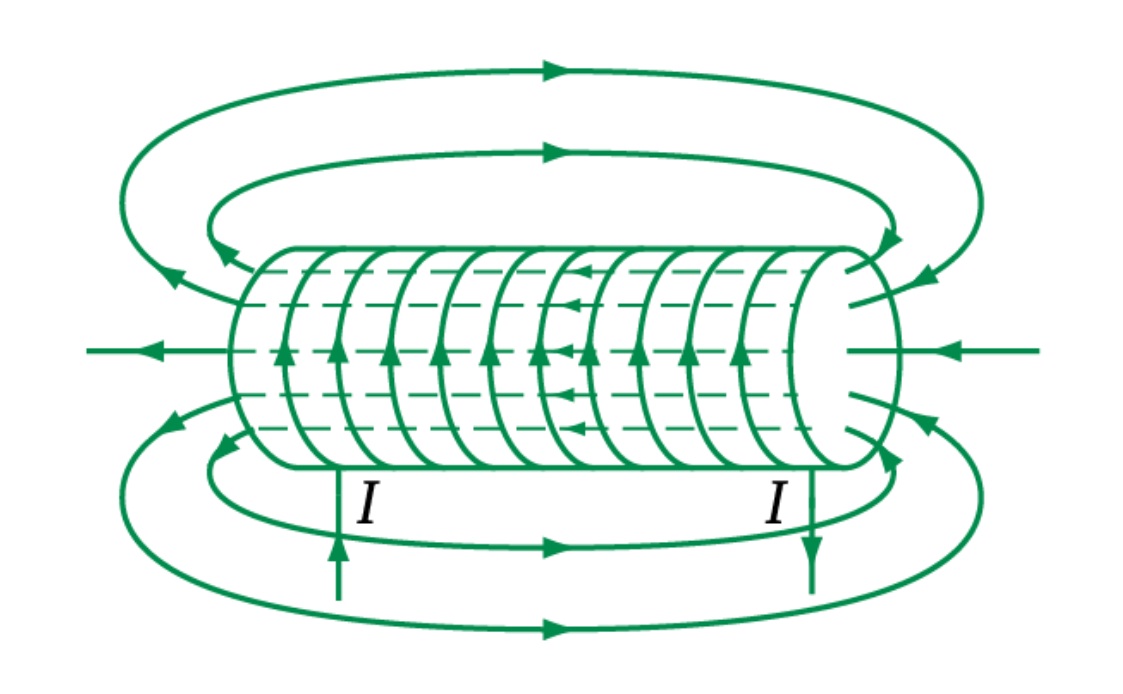 Hình ảnh đường sức từ của dòng điện tròn. (Ảnh: Sưu tầm Internet)
