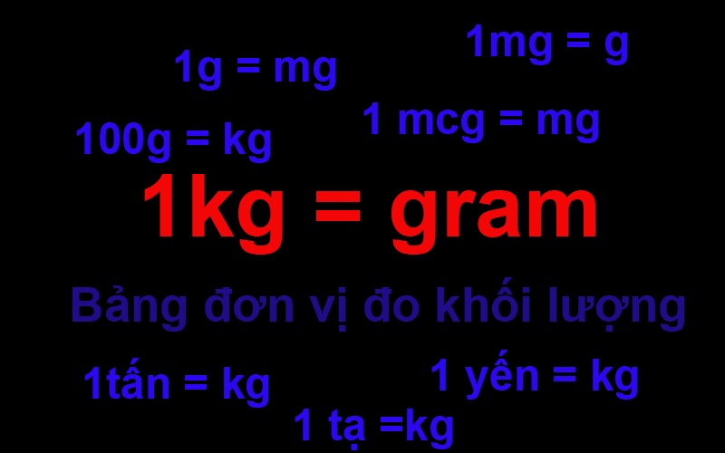 Gram là đơn vị được suy ra từ kg. (Ảnh: Sưu tầm internet)