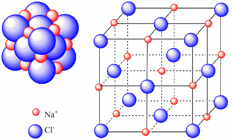 Cấu trúc mạng tinh thể của liên kết ion (Nguồn: Internet)