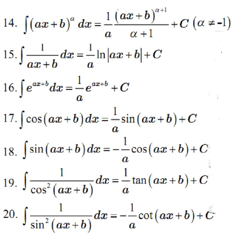 Bảng nguyên hàm lượng giác mở rộng. (Ảnh: Mathvn.com)