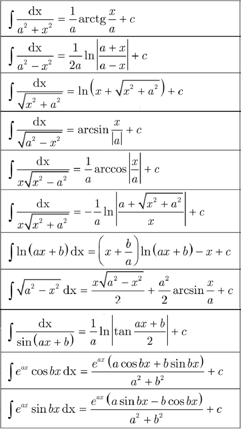 Bảng nguyên hàm lượng giác nâng cao. (Ảnh: Mathvn.com)
