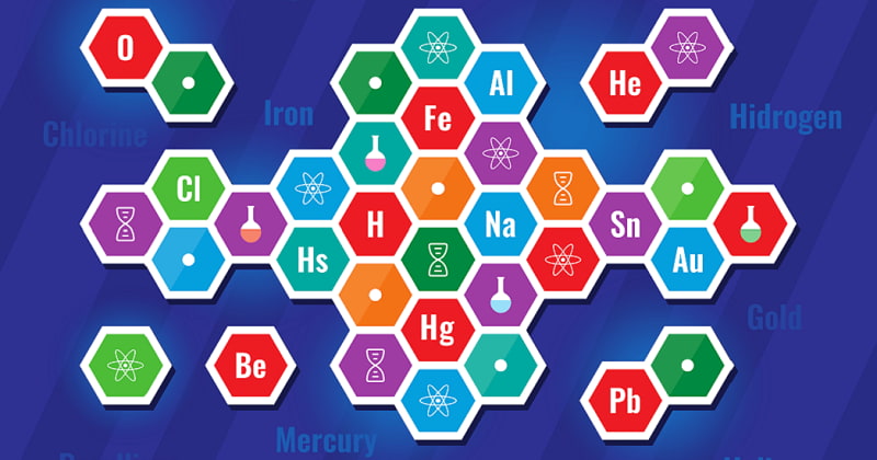 Tìm hiểu chung về nguyên tố hóa học. (Ảnh: edcraft.io)