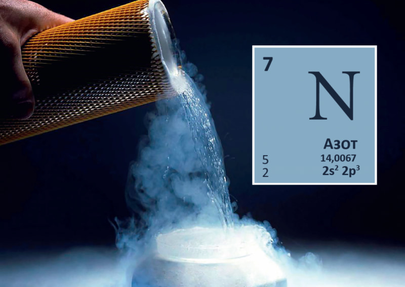 Nitrogen gas (N2): Details of theory and practical exercises