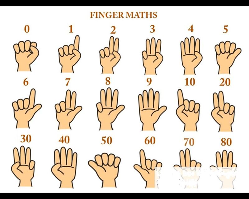 Toán Finger Math. (Ảnh: Sưu tầm Internet)