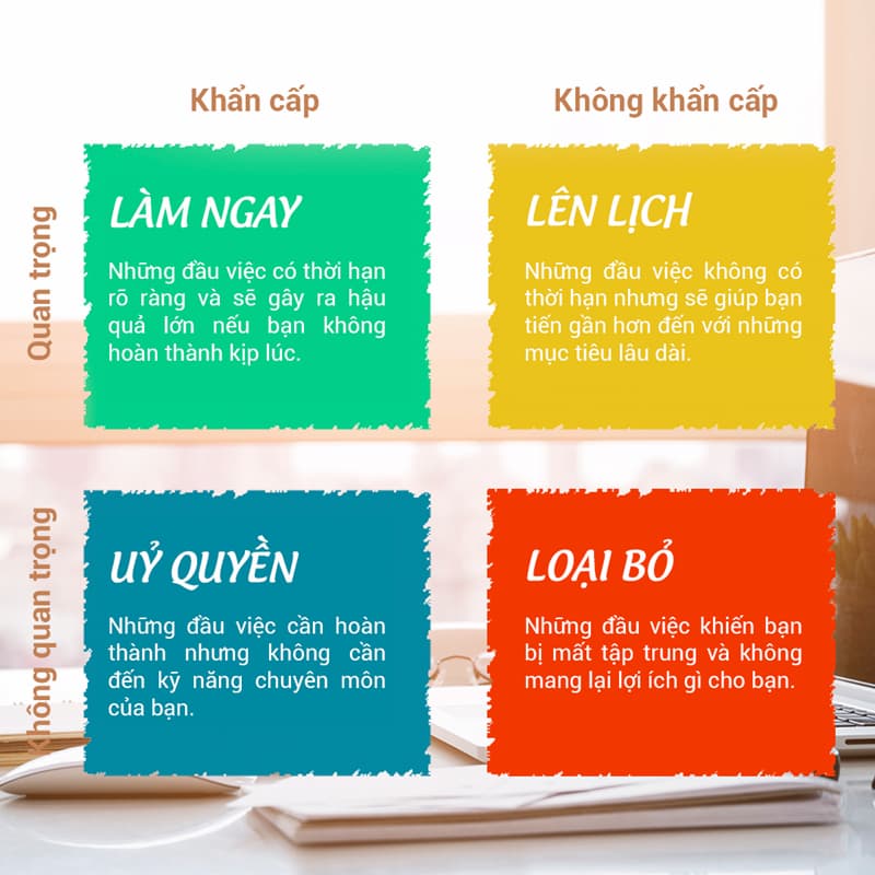 Phương pháp quản lý với ma trận thời gian Eisenhower. (Ảnh: Internet)