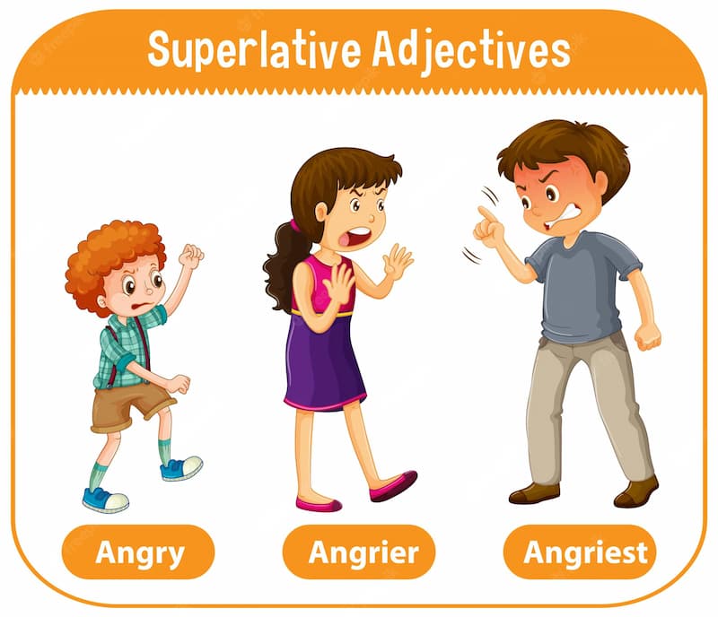 Superlative superlative of adverbs.  (Photo: Internet)