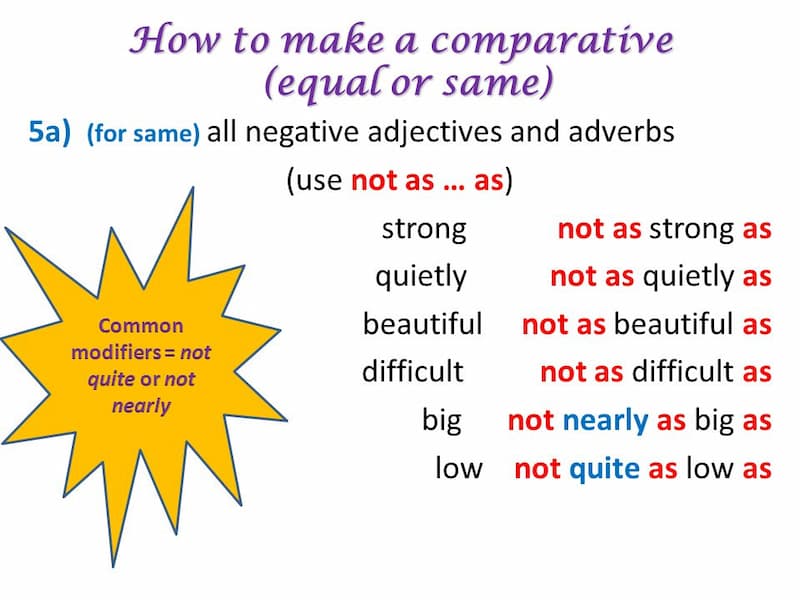 Compare equals of English adverbs.  (Photo: Internet)