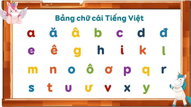 Hình ảnh bảng chữ cái Tiếng Việt