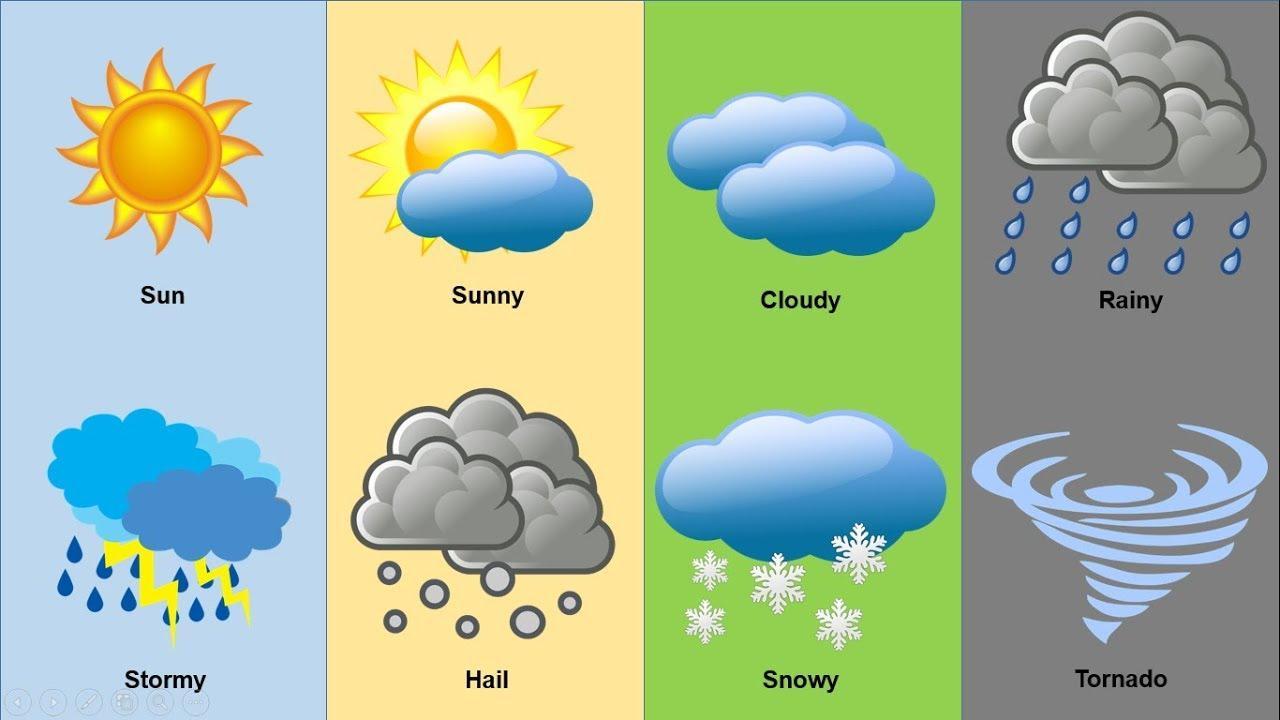 Date and weather topics in English for 5 year olds.  (Photo: Internet Collection)