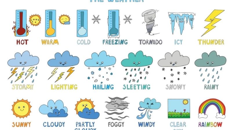 Từ vựng tiếng Anh về thời tiết. (Ảnh: Shutterstock.com)