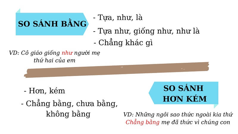 Trong tiếng Việt có nhiều thể loại câu so sánh khác nhau. (Ảnh: Sưu tầm internet)