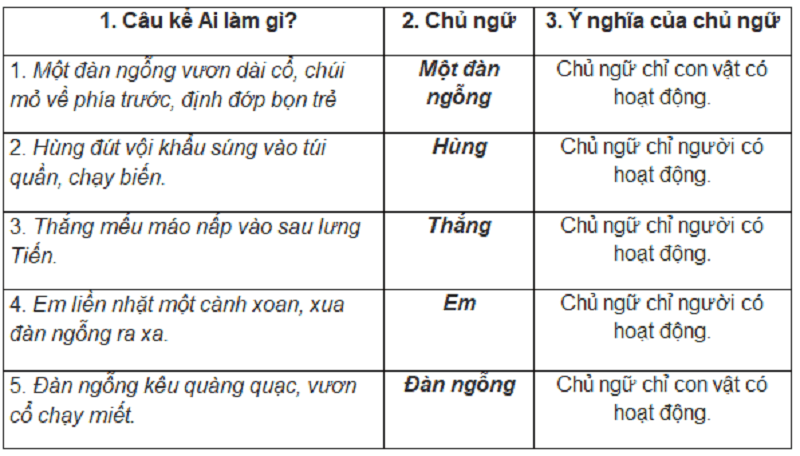 Tiếng Việt Lớp 4 Câu Kể Là Gì? Lý Thuyết & Cách Giải Bài Tập Hay