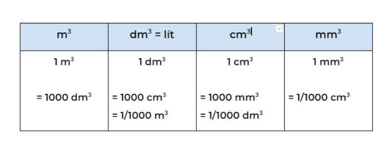Convert units of volume measurement.  (Photo: <b><a href=