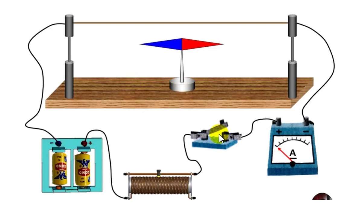 Hình ảnh minh họa cho thí nghiệm tác dụng từ của dòng điện. (Ảnh: Sưu tầm Internet)